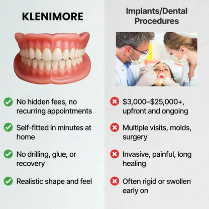 🎅CHRISTMAS HOT SALE-🏆Ends Today: 70% OFF! 🦷 Custom-Fit Dentures That Let You Eat, Talk & Smile With Confidence