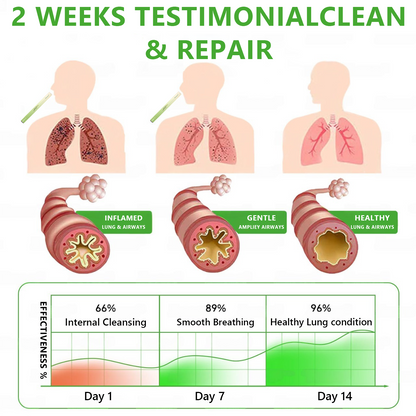 𝙊𝙛𝙛𝙞𝒄𝒊𝒂𝒍 𝑺𝒕𝒐𝒓𝒆✅𝐌𝐮𝐫𝐰𝒐𝒏® 𝐁𝐨𝐭𝐚𝐧𝐢𝐜𝐚𝐥 𝐌𝐮𝐥𝐥𝐞𝐢𝐧 𝐋𝐮𝐧𝐠 𝐂𝐥𝐞𝐚𝐧𝐬𝐞 𝐃𝐢𝐟𝐟𝐮𝐬𝐞𝐫🔥(👨‍⚕️Cough, Pharyngitis, shortness of breath, sputum, stuffy nose, bronchitis, bronchitis, allergy symptoms, lung discomfort)3❤️