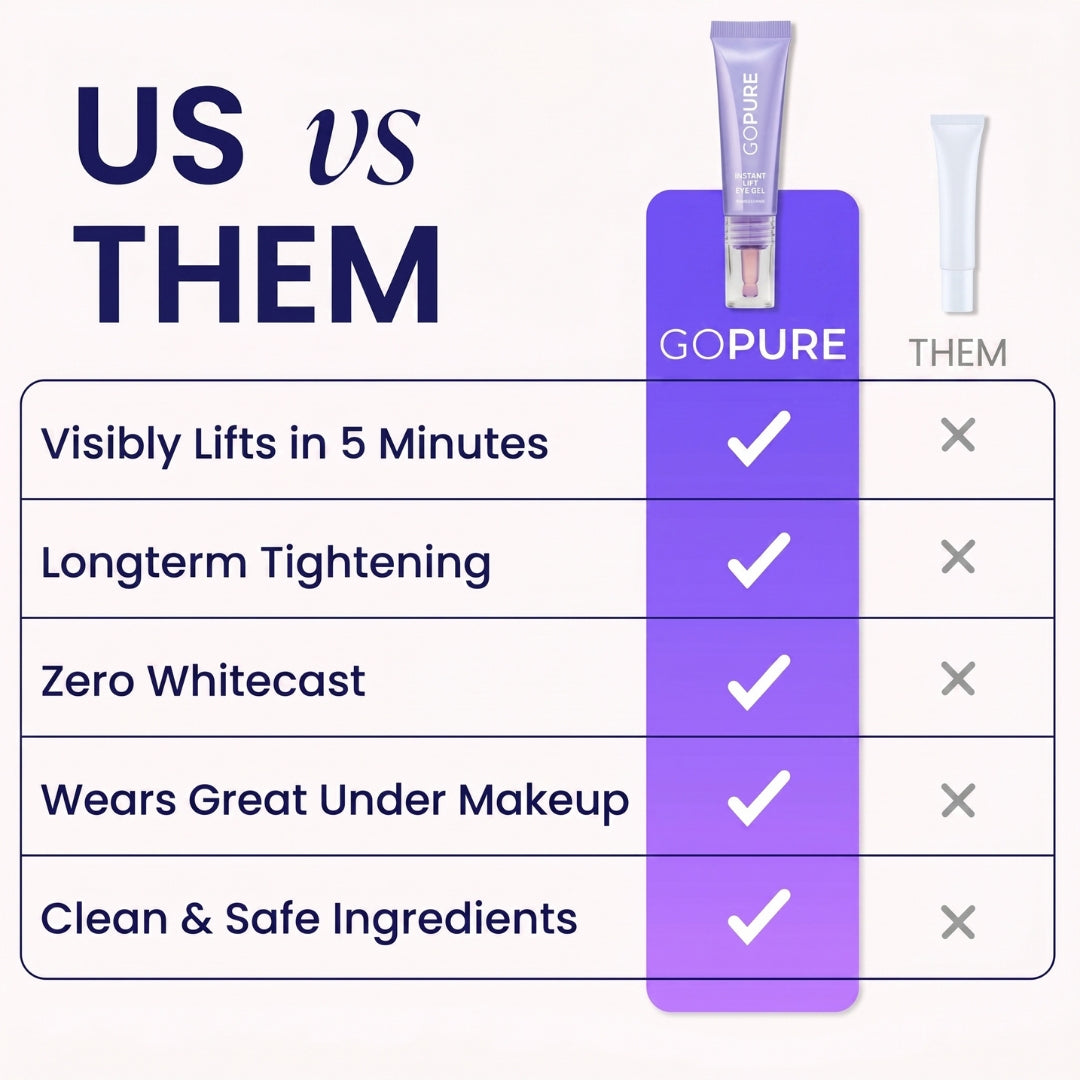 SPECIAL LAUNCH PRICE | GOPURE™ Instant Lift Eye Gel | For Puffiness & Bags, Wrinkles, Fine Lines and Dark Circles
