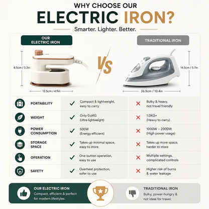 Foldable Portable Electric Iron – Compact Travel Steam Iron for Quick Wrinkle Removal