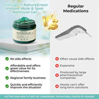 ✅ Official Store: FivfivgoTM NatureErase Instant Mole & Spot Removal Gel